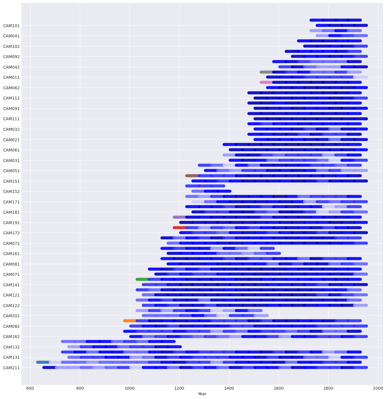 py_ca533_xdate_plot